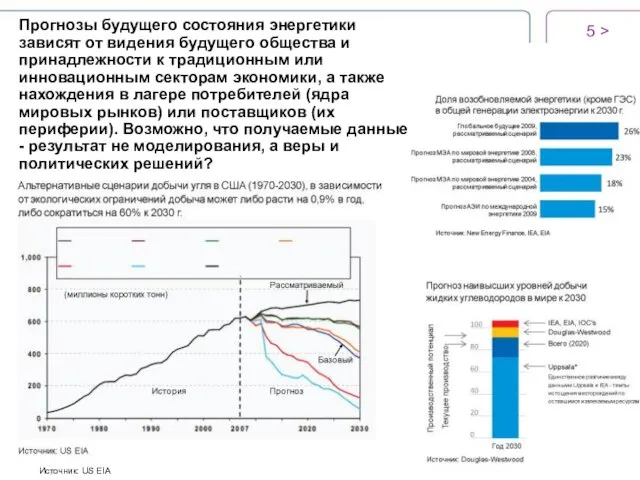 > Прогнозы будущего состояния энергетики зависят от видения будущего общества и принадлежности