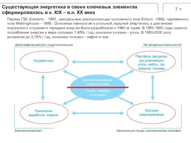 Существующая энергетика в своих ключевых элементах сформировалась в к. XIX – в.п.