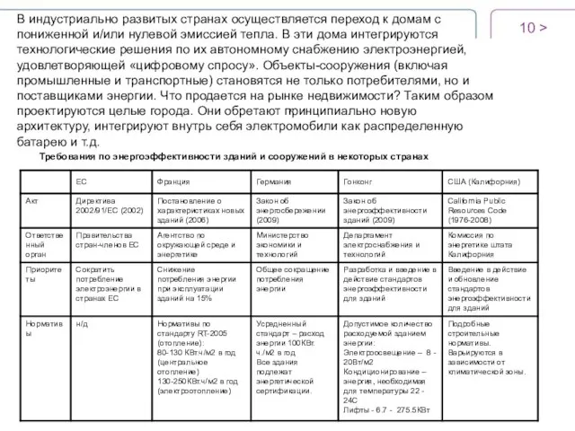 > В индустриально развитых странах осуществляется переход к домам с пониженной и/или