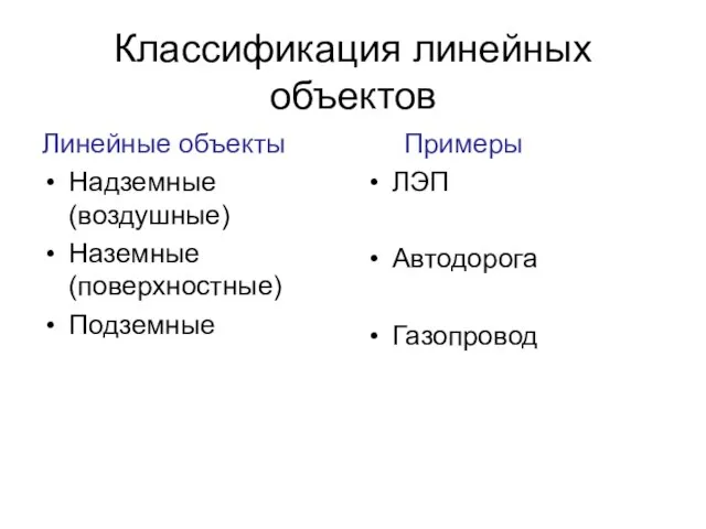 Классификация линейных объектов Линейные объекты Надземные (воздушные) Наземные (поверхностные) Подземные Примеры ЛЭП Автодорога Газопровод