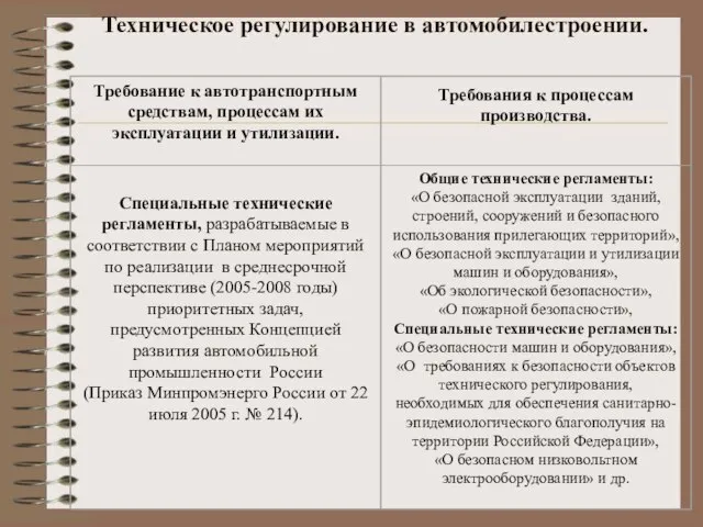 Техническое регулирование в автомобилестроении.