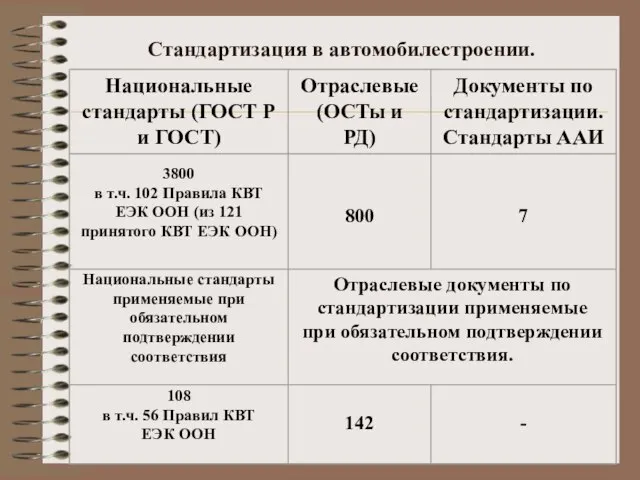 Стандартизация в автомобилестроении.