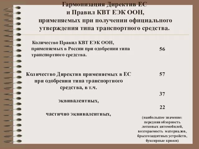 Гармонизация Директив ЕС и Правил КВТ ЕЭК ООН, применяемых при получении официального утверждения типа транспортного средства.