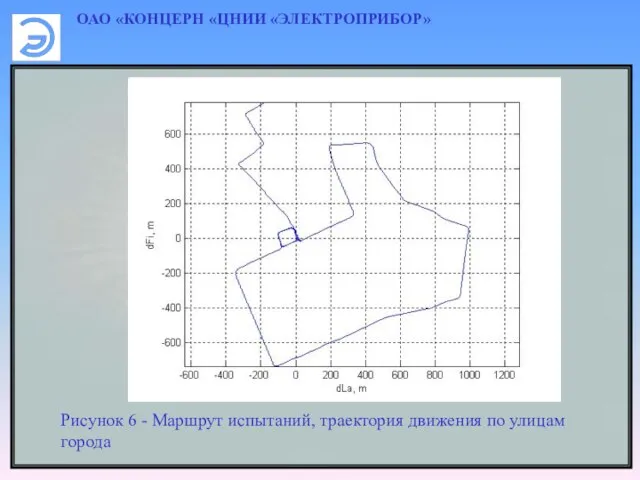 ОАО «КОНЦЕРН «ЦНИИ «ЭЛЕКТРОПРИБОР» Рисунок 6 - Маршрут испытаний, траектория движения по улицам города