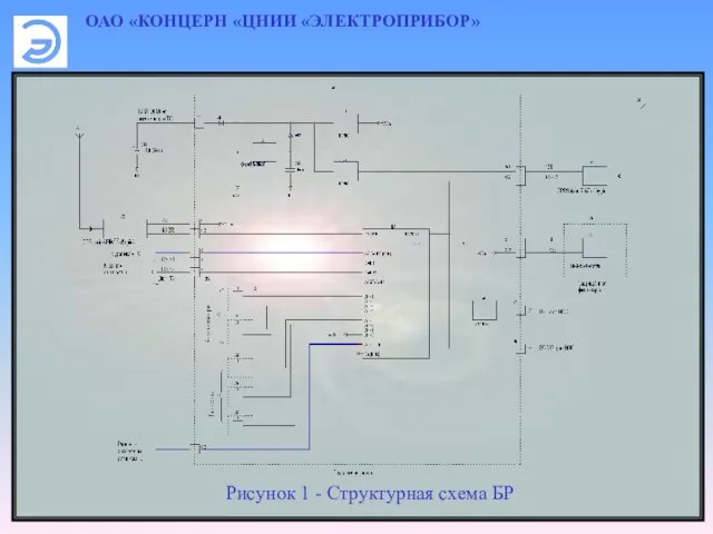 ОАО «КОНЦЕРН «ЦНИИ «ЭЛЕКТРОПРИБОР» Рисунок 1 - Структурная схема БР