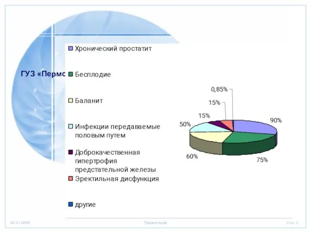 Данные осмотра 2000 пациентов за 2006 год (из них в возрасте 18-60