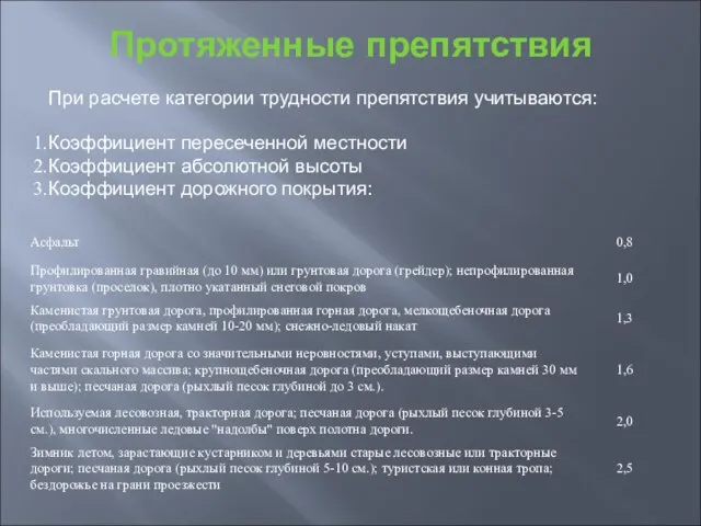 Протяженные препятствия При расчете категории трудности препятствия учитываются: Коэффициент пересеченной местности Коэффициент