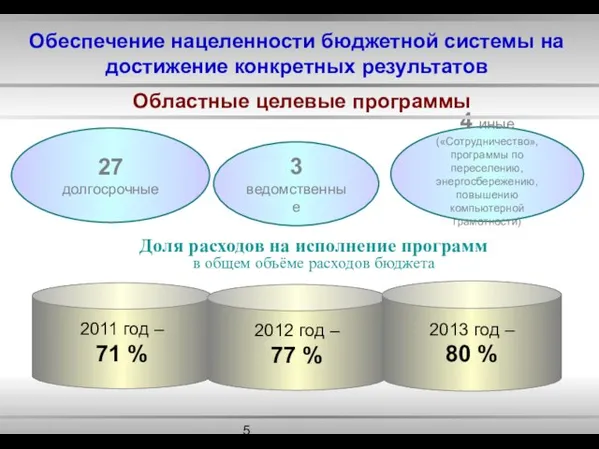 27 долгосрочные 3 ведомственные Доля расходов на исполнение программ в общем объёме