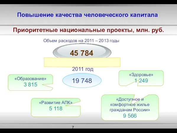 Объем расходов на 2011 – 2013 годы 2011 год 19 748 «Развитие