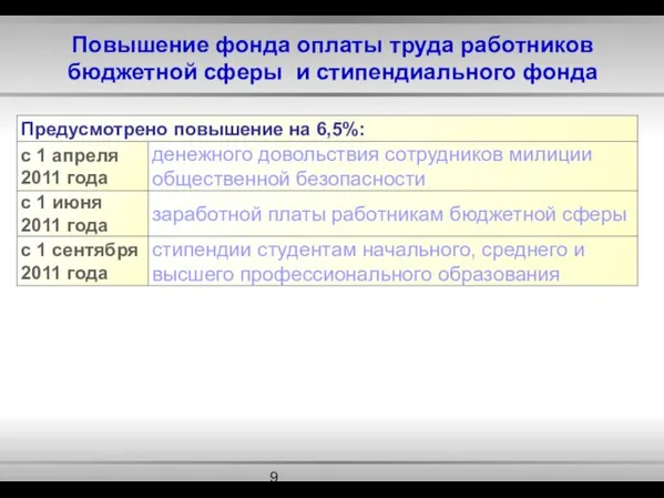 Повышение фонда оплаты труда работников бюджетной сферы и стипендиального фонда