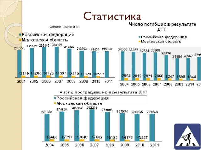 Статистика