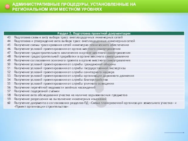 АДМИНИСТРАТИВНЫЕ ПРОЦЕДУРЫ, УСТАНОВЛЕННЫЕ НА РЕГИОНАЛЬНОМ ИЛИ МЕСТНОМ УРОВНЯХ