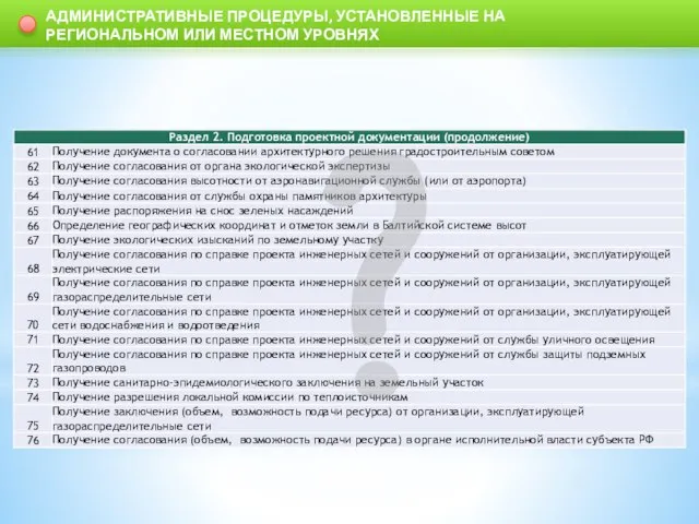 АДМИНИСТРАТИВНЫЕ ПРОЦЕДУРЫ, УСТАНОВЛЕННЫЕ НА РЕГИОНАЛЬНОМ ИЛИ МЕСТНОМ УРОВНЯХ