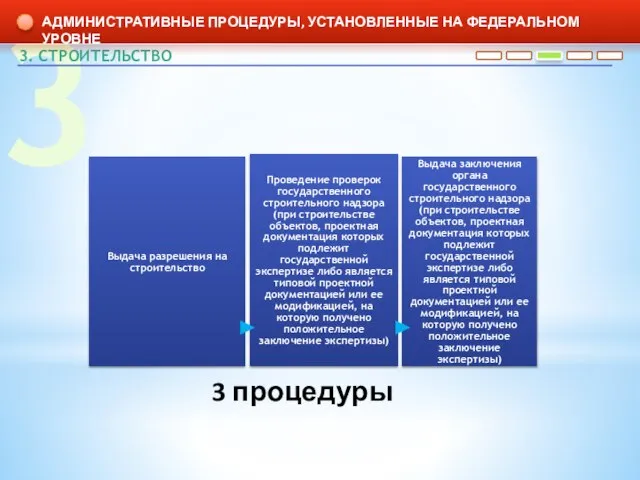 3 3. СТРОИТЕЛЬСТВО АДМИНИСТРАТИВНЫЕ ПРОЦЕДУРЫ, УСТАНОВЛЕННЫЕ НА ФЕДЕРАЛЬНОМ УРОВНЕ 3 процедуры