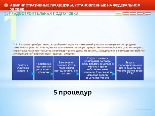 1 АДМИНИСТРАТИВНЫЕ ПРОЦЕДУРЫ, УСТАНОВЛЕННЫЕ НА ФЕДЕРАЛЬНОМ УРОВНЕ 1.1. В случае приобретения застройщиком