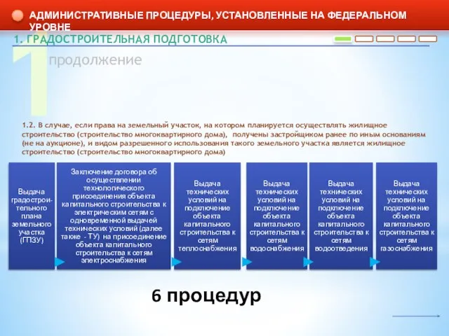 1 АДМИНИСТРАТИВНЫЕ ПРОЦЕДУРЫ, УСТАНОВЛЕННЫЕ НА ФЕДЕРАЛЬНОМ УРОВНЕ 1. ГРАДОСТРОИТЕЛЬНАЯ ПОДГОТОВКА 1.2. В