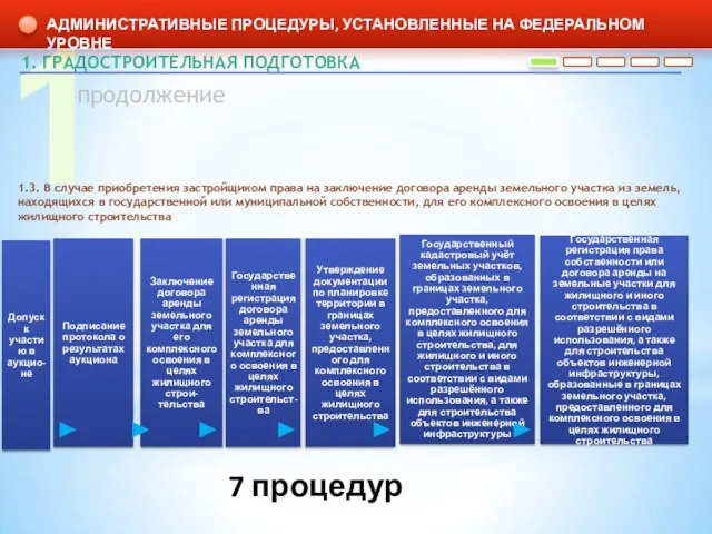 1 АДМИНИСТРАТИВНЫЕ ПРОЦЕДУРЫ, УСТАНОВЛЕННЫЕ НА ФЕДЕРАЛЬНОМ УРОВНЕ 1. ГРАДОСТРОИТЕЛЬНАЯ ПОДГОТОВКА 1.3. В