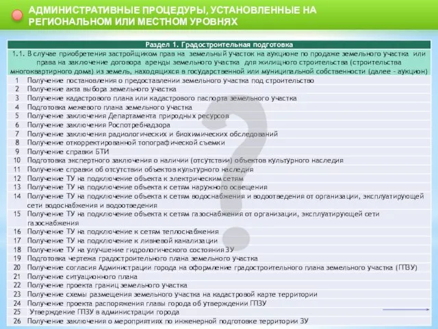 АДМИНИСТРАТИВНЫЕ ПРОЦЕДУРЫ, УСТАНОВЛЕННЫЕ НА РЕГИОНАЛЬНОМ ИЛИ МЕСТНОМ УРОВНЯХ