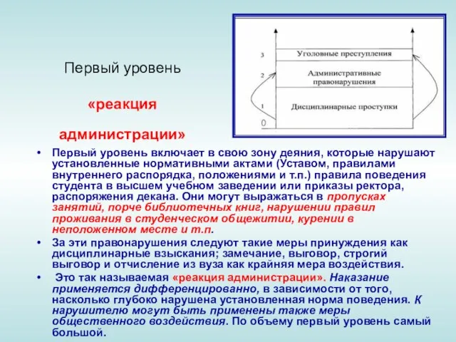 Первый уровень «реакция администрации» Первый уровень включает в свою зону деяния, которые