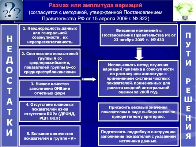 1. Неоднородность данных или генеральной совокупности , их нерепрезентативность Внесение изменений в