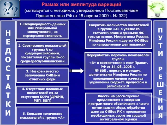 1. Неоднородность данных или генеральной совокупности , их нерепрезентативность Сократить количество показателей