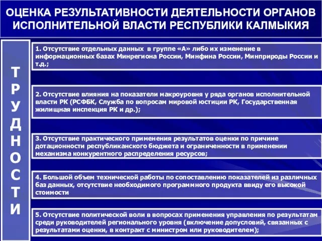 1. Отсутствие отдельных данных в группе «А» либо их изменение в информационных