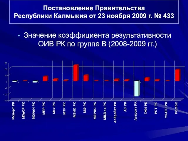 Значение коэффициента результативности ОИВ РК по группе В (2008-2009 гг.) Постановление Правительства