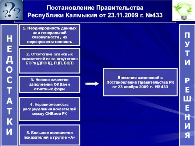 1. Неоднородность данных или генеральной совокупности , их нерепрезентативность Внесение изменений в