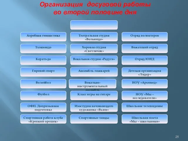 Организация досуговой работы во второй половине дня Тхэквондо Каратэ-до Гиревой спорт Волейбол