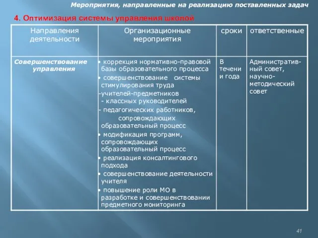 4. Оптимизация системы управления школой Мероприятия, направленные на реализацию поставленных задач