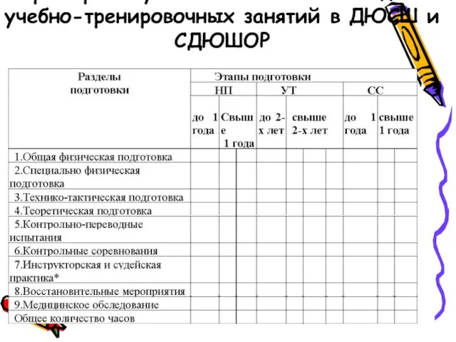 Примерный учебный план на 52 недели учебно-тренировочных занятий в ДЮСШ и СДЮШОР