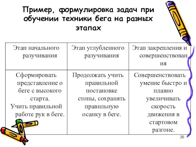 Пример, формулировка задач при обучении техники бега на разных этапах