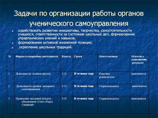 Задачи по организации работы органов ученического самоуправления содействовать развитию инициативы, творчества, самостоятельности