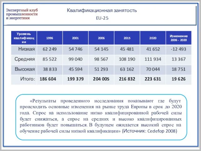 Квалификационная занятость EU-25 «Результаты проведенного исследования показывают где будут происходить основные изменения