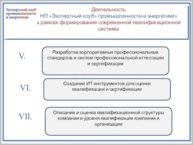 Разработка корпоративных профессиональных стандартов и систем профессиональной аттестации и сертификации V. Деятельность