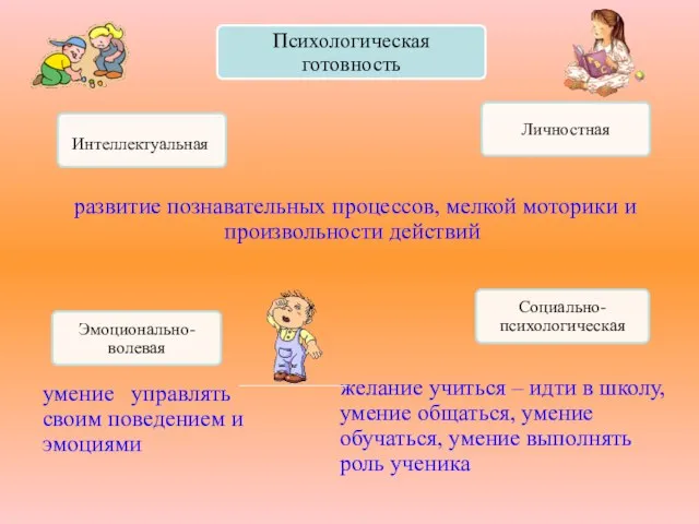 умение управлять своим поведением и эмоциями желание учиться – идти в школу,