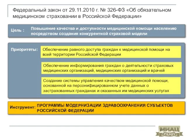 Федеральный закон от 29.11.2010 г. № 326-ФЗ «Об обязательном медицинском страховании в