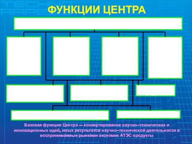 ФУНКЦИИ ЦЕНТРА Центр научно-технического и инновационно-технологического сотрудничества России и АТЭС Мониторинг и