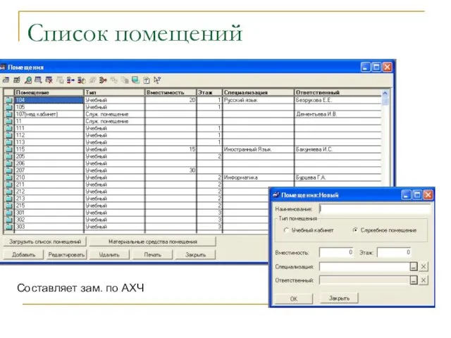 Список помещений Составляет зам. по АХЧ
