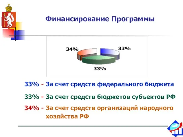 Финансирование Программы