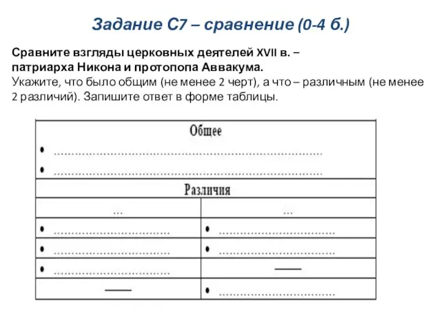 Задание С7 – сравнение (0-4 б.) Сравните взгляды церковных деятелей XVII в.