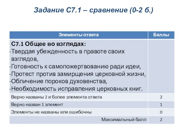 Задание С7.1 – сравнение (0-2 б.)