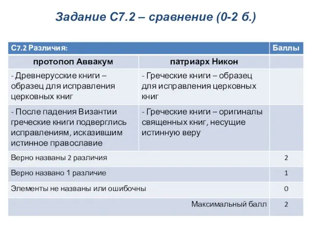 Задание С7.2 – сравнение (0-2 б.)