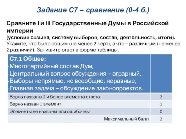 Задание С7 – сравнение (0-4 б.) Сравните I и III Государственные Думы