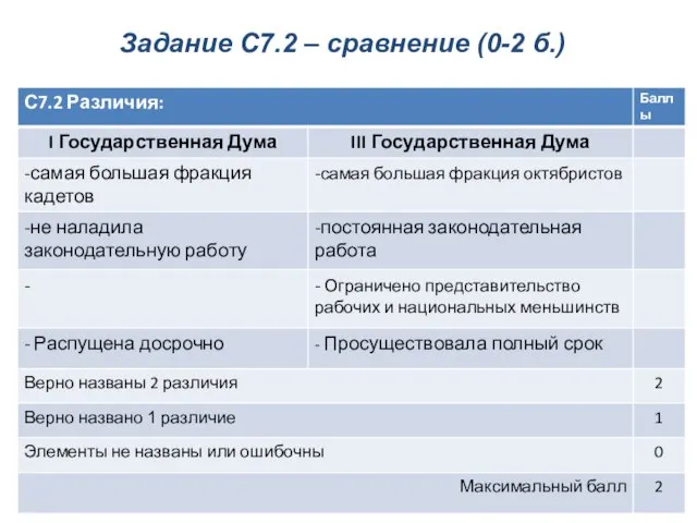 Задание С7.2 – сравнение (0-2 б.)