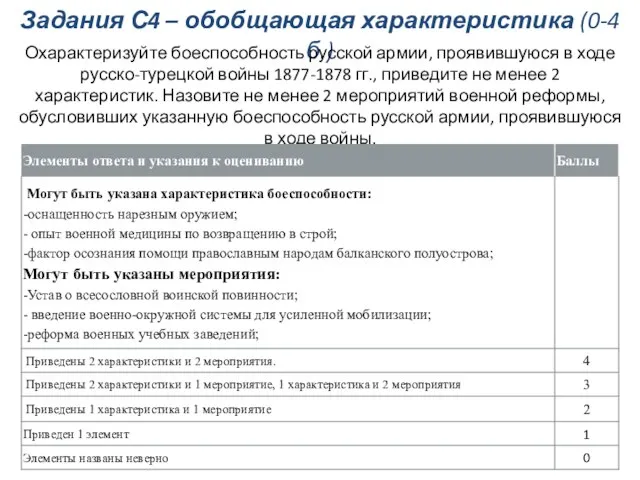 Задания С4 – обобщающая характеристика (0-4 б.) Охарактеризуйте боеспособность русской армии, проявившуюся