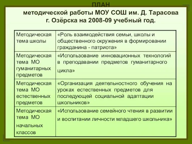 ПЛАН методической работы МОУ СОШ им. Д. Тарасова г. Озёрска на 2008-09 учебный год.