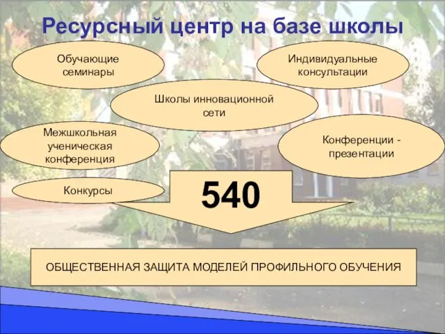 Ресурсный центр на базе школы 540 ОБЩЕСТВЕННАЯ ЗАЩИТА МОДЕЛЕЙ ПРОФИЛЬНОГО ОБУЧЕНИЯ Обучающие