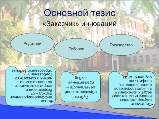 Основной тезис «Заказчик» инноваций Родители Ребенок Государство Более дифференцированный подход – от