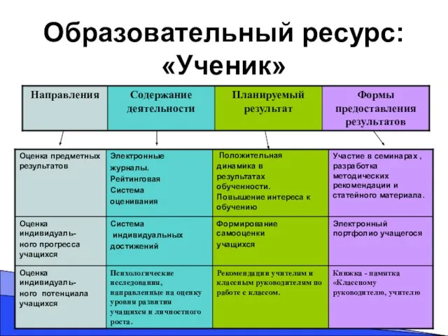 Образовательный ресурс: «Ученик»